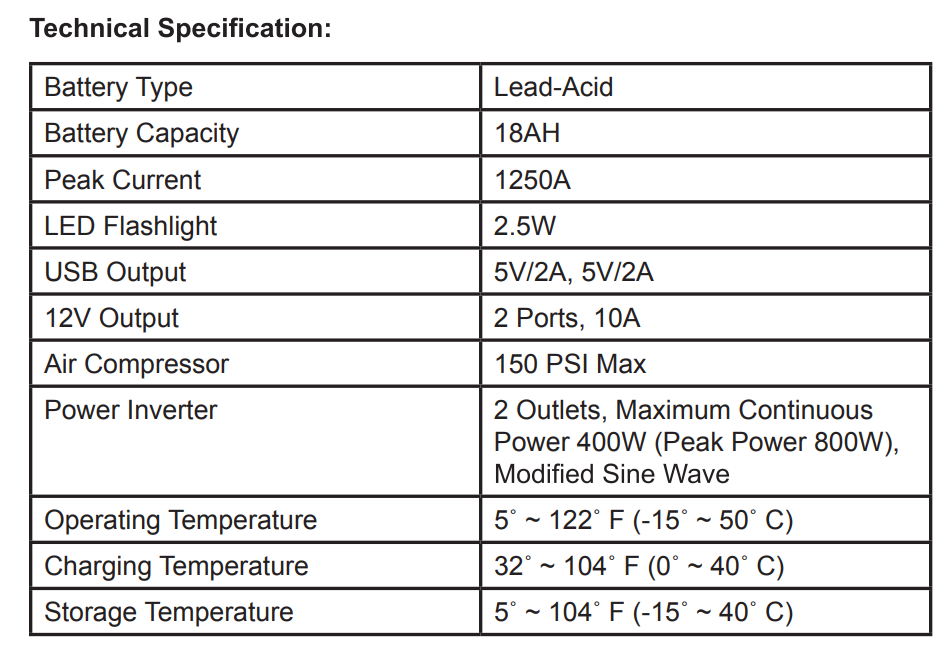 Rechargeable Jump Starter 1800 Amps with Air Compressor 12V DC USB Power Station