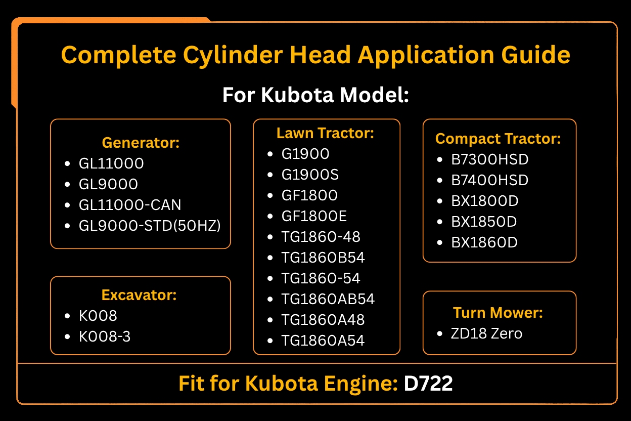 Complete Cylinder Head for Kubota D722 Engine - Fab Heavy Parts