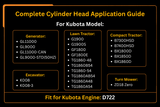Complete Cylinder Head for Kubota D722 Engine - Fab Heavy Parts