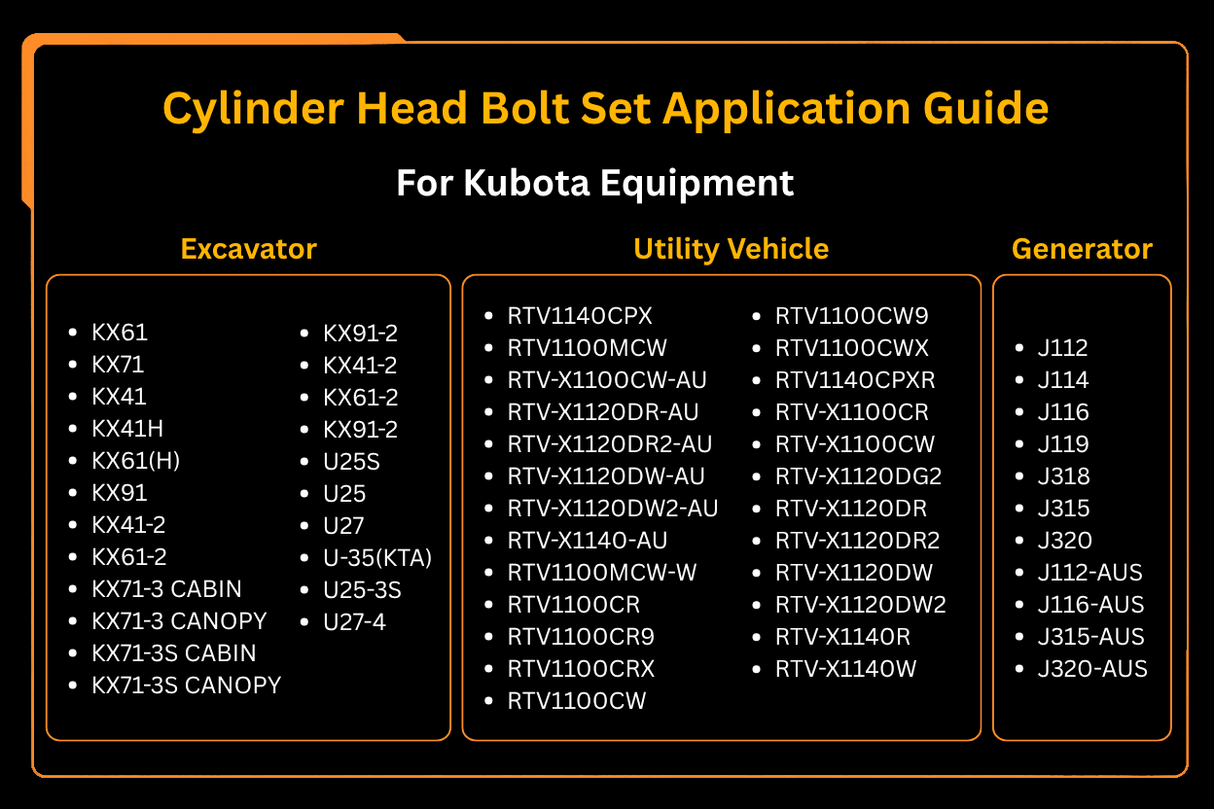 Cylinder Head Bolt Set 16241 - 03450 for Kubota Engine D1005 D1105 D1305 D905 DF1005 V1505 - Fab Heavy Parts