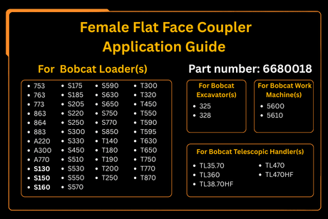 Female Flat Face Coupler 6680018 Aftermarket Replacement For Bobcat Loader S250 S300 S330 S450 S510 S530 S550 S570 S590 - Fab Heavy Parts