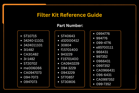 Filter Kit 3I-1482 3I1482 094-7073 0947073 094-3229 0943229 099-4776 0994776 Fits for Caterpillar CAT Excavator E120B - Fab Heavy Parts