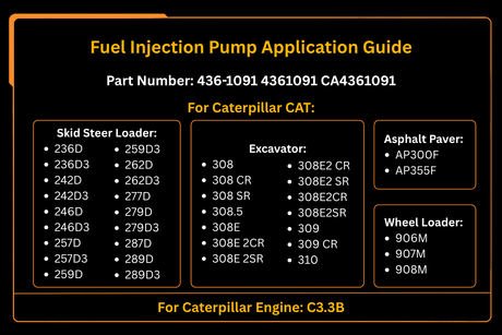 Fuel Injection Pump 436-1091 Fit for Caterpillar CAT Engine C3.3B Loader 242D 236D 242D3 246D 259D Excavator 308 309 310 - Fab Heavy Parts