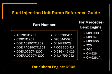 Fuel Injection Unit Pump A0290741202 for Mercedes - Benz MBE900 MBE926 MBE906 OM926 OM926LA Kubota D905 Engine - Fab Heavy Parts