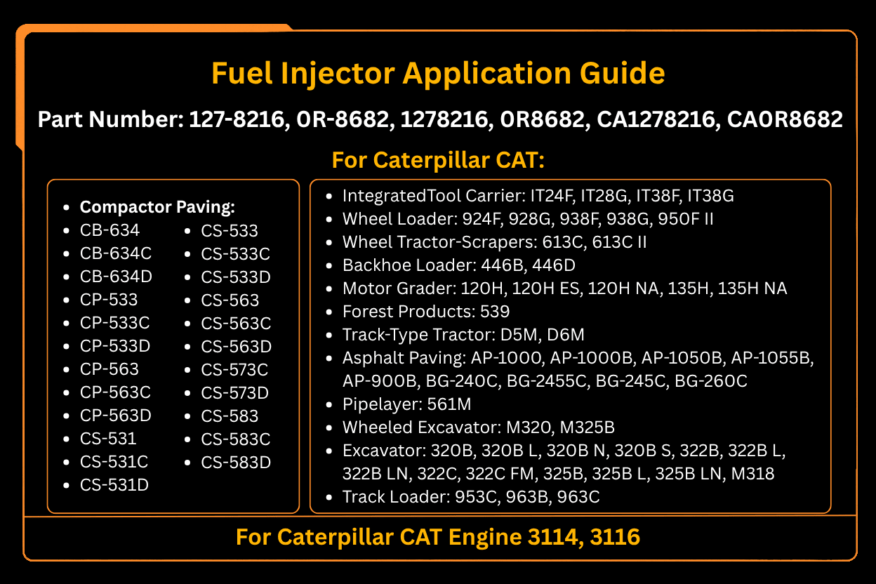 Fuel Injector 127-8216 1278216 0R-8682 0R8682 Fits for Caterpillar CAT 3116 3114 Engine M320 M325B 320B 322B 322C 325B M318 953C 963B 963C 613C 924F - Fab Heavy Parts