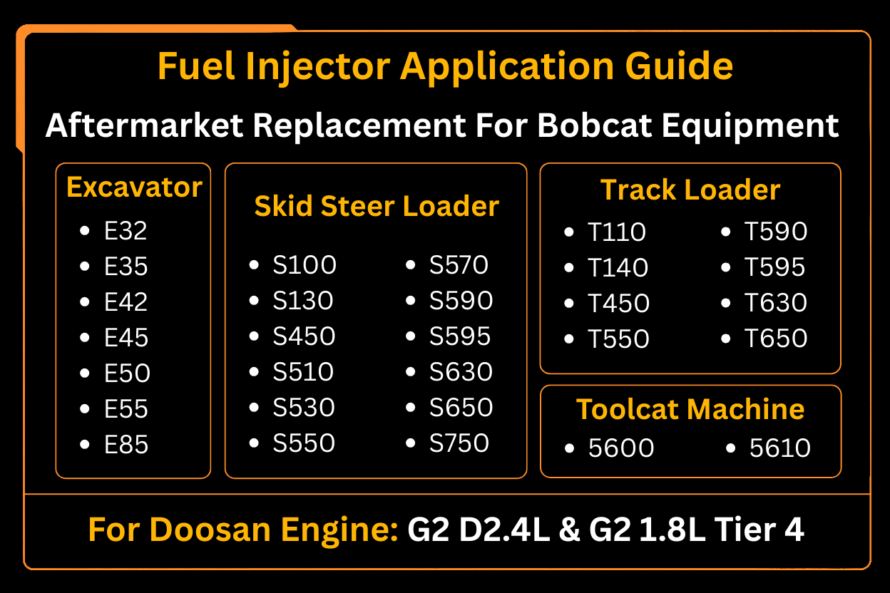 Fuel Injector 400903 - 00074D 7275454 28337917 For Delphi Aftermarket Replacement For Bobcat Doosan D18 D24 - Fab Heavy Parts