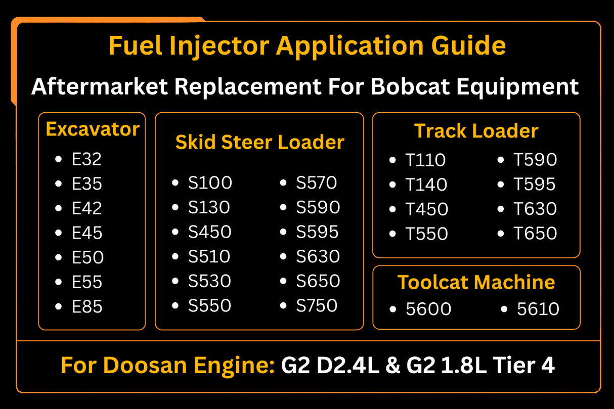 Fuel Injector 400903 - 00074D 7275454 28337917 For Delphi Aftermarket Replacement For Bobcat Doosan D18 D24 - Fab Heavy Parts