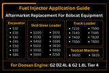 Fuel Injector 400903 - 00074D 7275454 28337917 For Delphi Aftermarket Replacement For Bobcat Doosan D18 D24 - Fab Heavy Parts