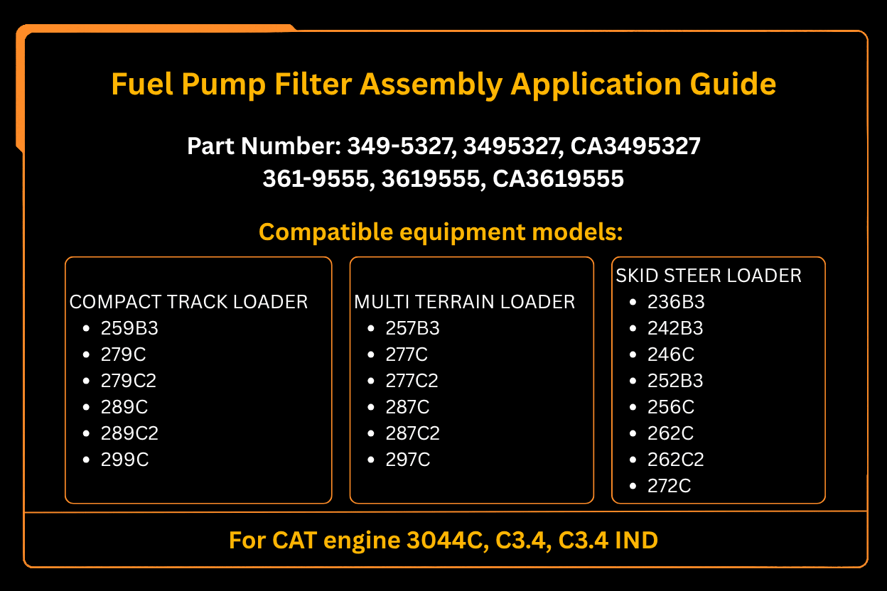 Fuel Pump Filter Assy 3495327 349-5327 Fits for CATERPILLAR 262 289C 272C 279C2 - Fab Heavy Parts