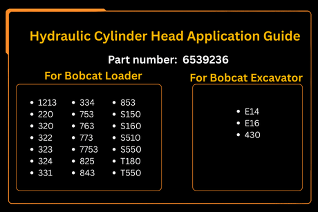 Hydraulic Cylinder Head 6539236 Aftermarket Replacement For Bobcat Loader 1213 220 320 322 323 324 331 334 753 763 773 7753 825 843 853 S150 S160 Excavator E14 E16 430 - Fab Heavy Parts