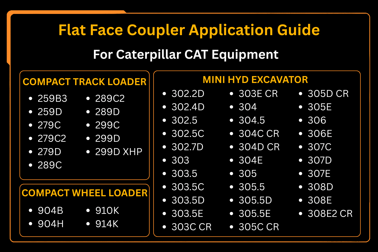 Male and Female 153 - 2995 153 - 2994 Flat Face Coupler For Caterpillar 1/2