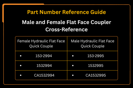 Male and Female 153 - 2995 153 - 2994 Flat Face Coupler For Caterpillar 1/2" Body - Fab Heavy Parts