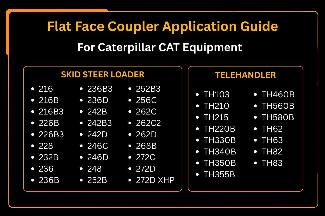 Male and Female 153 - 2995 153 - 2994 Flat Face Coupler For Caterpillar 1/2