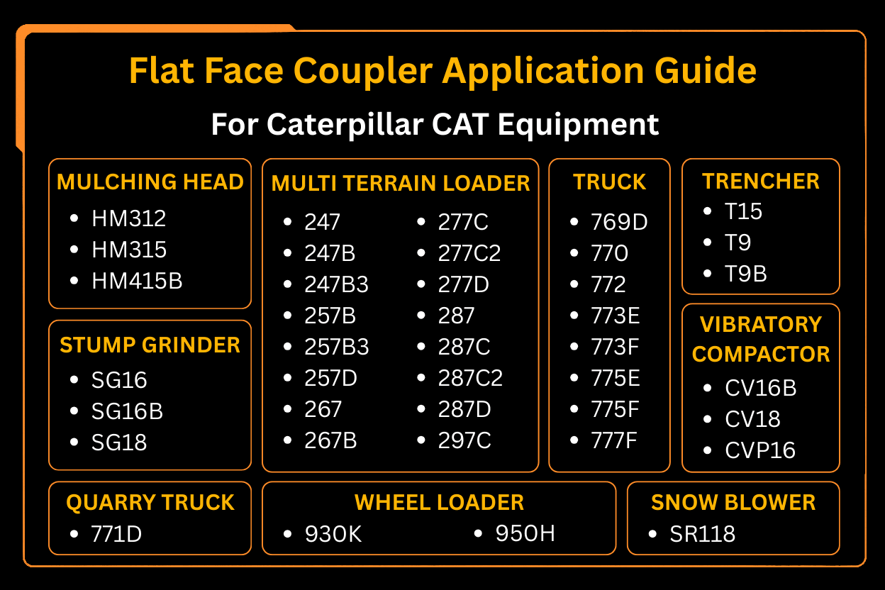 Male and Female 153 - 2995 153 - 2994 Flat Face Coupler For Caterpillar 1/2