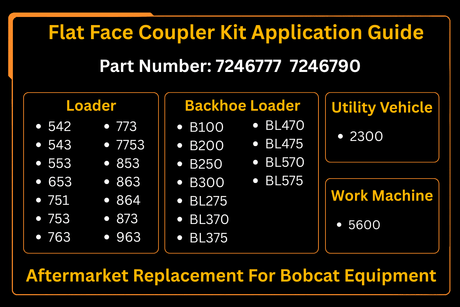 Male & Female Flat Face Coupler Kit 7246777 7246790 Aftermarket Replacement For Bobcat Loader 542 543 553 653 751 753 763 773 7753 853 863 864 873 963 - Fab Heavy Parts