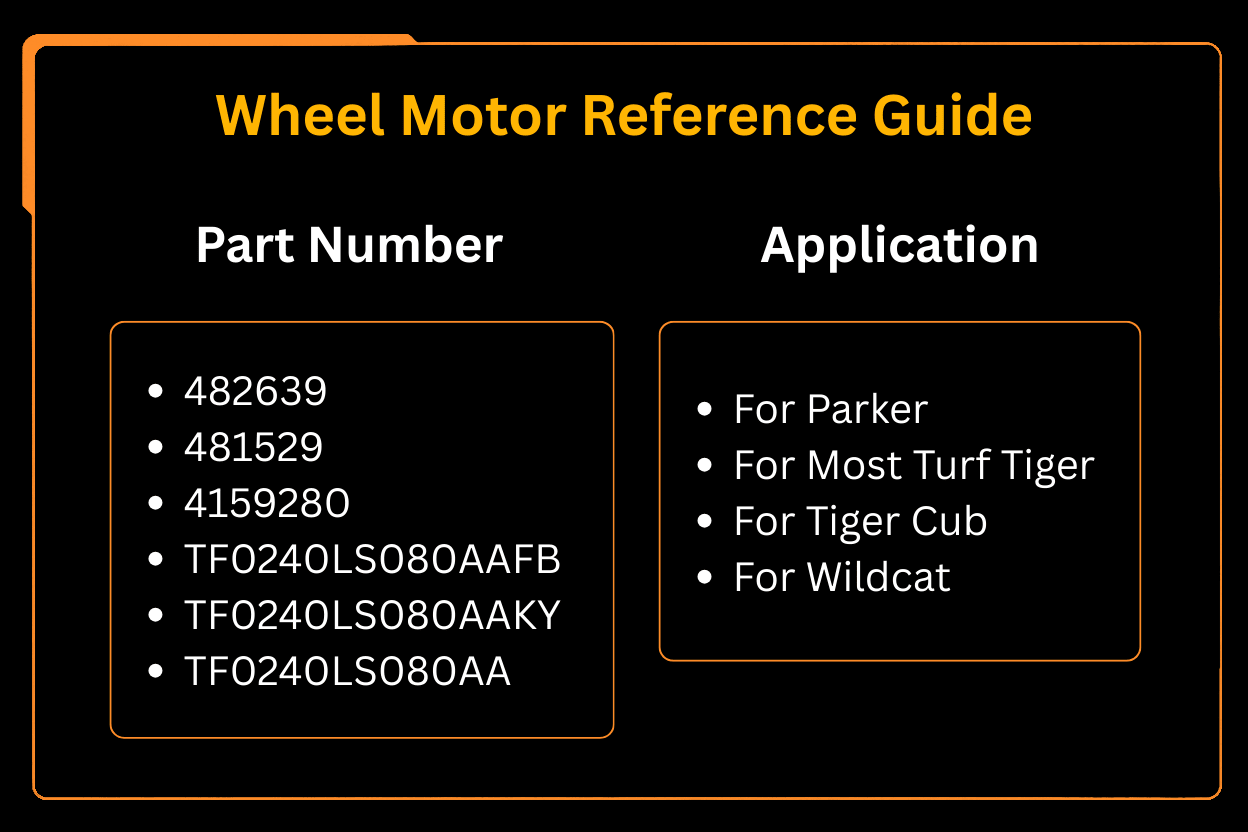 MovYard® Wheel Motor Replaces Parker TF0240LS080AAFB TF0240LS080AAKY Scag 482639 481529 Aftermarket Replacement For Bobcat 4159280 - Fab Heavy Parts
