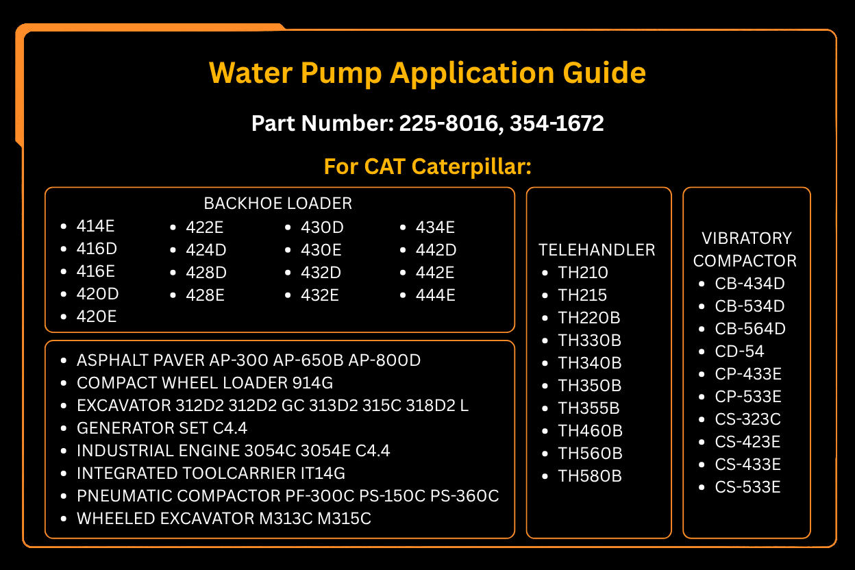 New 225-8016 2258016 354-1672 3541672 Water Pump Fits for Caterpillar CAT Engine C4.4 C6 C6.6 3054 - Fab Heavy Parts