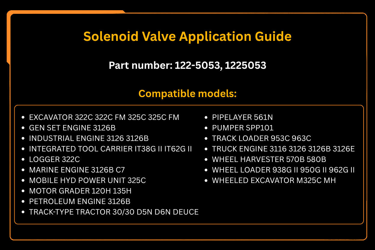 New Fits for Caterpillar IPR Solenoid Valve 122-5053 1225053 for CAT Excavator 322C 325C Grader 120H 135H - Fab Heavy Parts