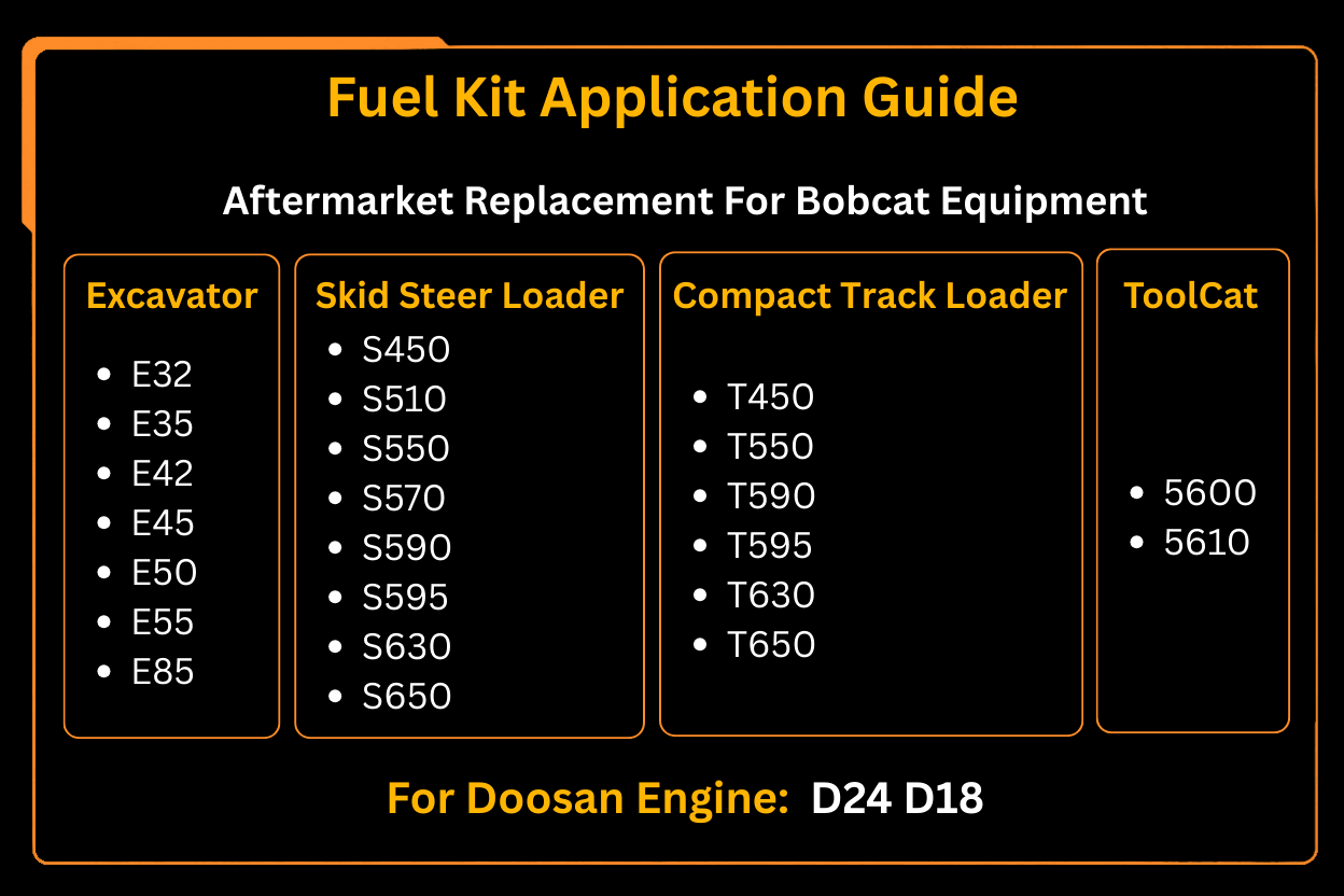 New Fuel Kit Aftermarket Replacement For Bobcat T450 T550 590 T595 T630 650 Doosan D24 D18 Final clearance - Fab Heavy Parts
