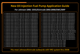 New Oil Injection Fuel Pump 5007420 5007422 Fits For Johnson Evinrude Outboard VRO - Fab Heavy Parts