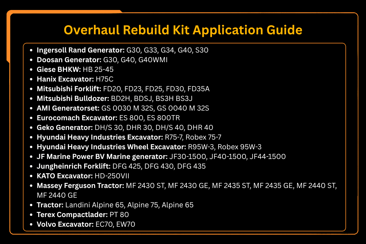 Overhaul Rebuild Kit Fits for Caterpillar CAT 3044 3044C C3.4 C3.4T Engine - Fab Heavy Parts