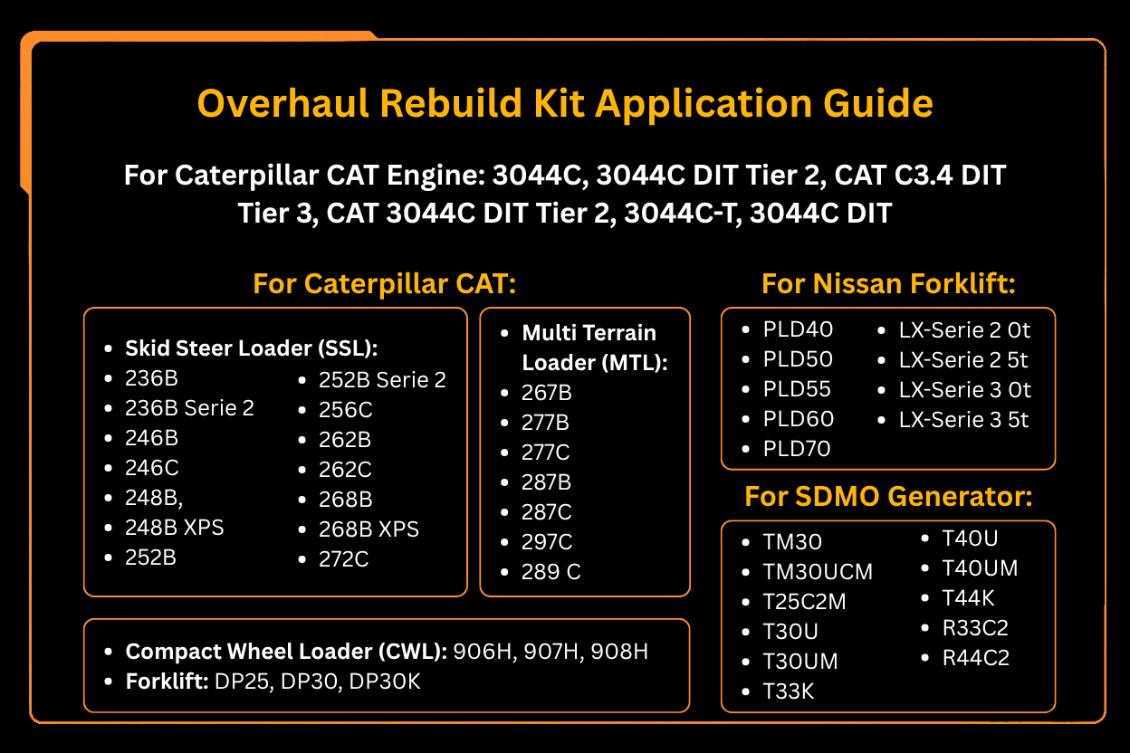 Overhaul Rebuild Kit Fits for Caterpillar CAT 3044 3044C C3.4 C3.4T Engine - Fab Heavy Parts