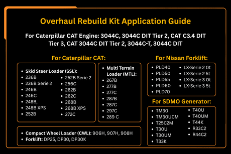 Overhaul Rebuild Kit Fits for Caterpillar CAT 3044 3044C C3.4 C3.4T Engine - Fab Heavy Parts