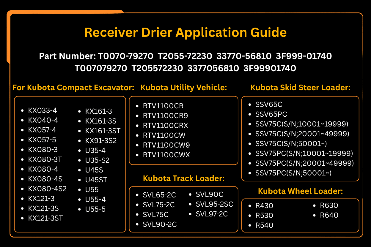 Receiver Drier T0070 - 79270 for Kubota Tractor L4760HSTC L5460HSTC L6060HSTC M108SHC M5040HDC M6040DTC - Fab Heavy Parts