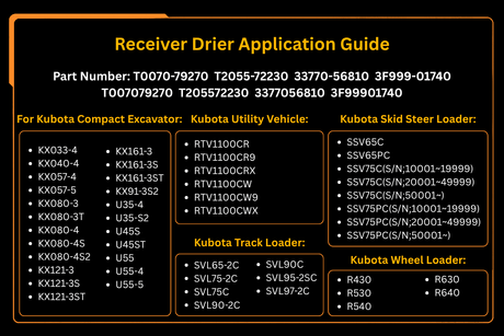 Receiver Drier T0070 - 79270 for Kubota Tractor L4760HSTC L5460HSTC L6060HSTC M108SHC M5040HDC M6040DTC - Fab Heavy Parts