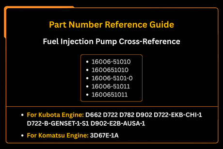 Fuel Injection Pump 16006-51010 Fit for Kubota D662 D722 D782 D902 Komatsu 3D67E-1A Engine