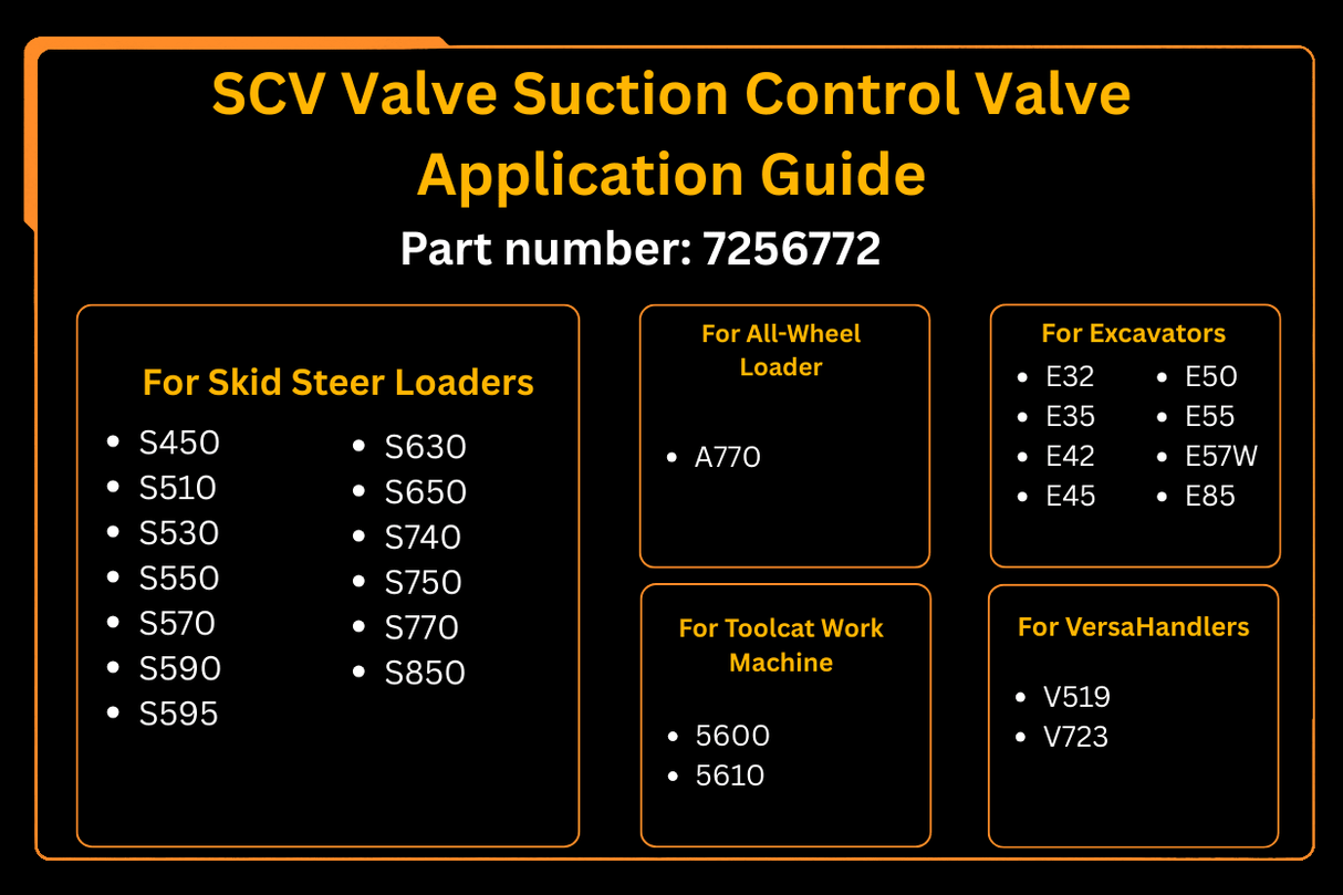 SCV Valve Suction Control Valve 7256772 Aftermarket Replacement For Bobcat A770 E32 E35 E42 E45 E50 E55 E85 S450 S510 S530 S550 S570 S590 S595 - Fab Heavy Parts