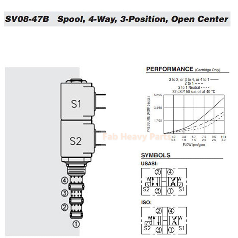 Solenoid Valve Cartridge SV08-47B-0-N-00 Fits for Hydraforce