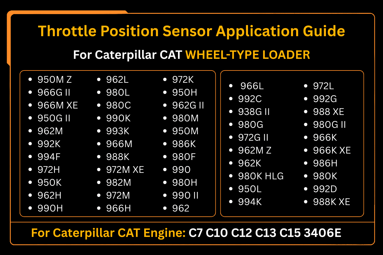 Throttle Position Sensor 266 - 1466 2661466 Fits for Caterpillar C7 C10 C12 C13 C15 3406E Engine - Fab Heavy Parts