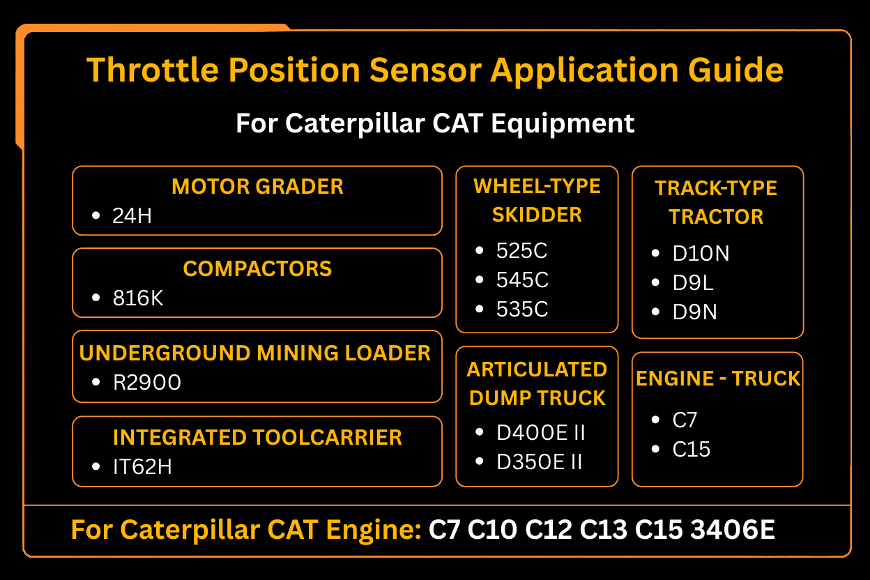 Throttle Position Sensor 266 - 1466 2661466 Fits for Caterpillar C7 C10 C12 C13 C15 3406E Engine - Fab Heavy Parts
