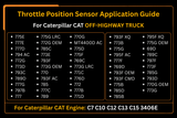 Throttle Position Sensor 266 - 1466 2661466 Fits for Caterpillar C7 C10 C12 C13 C15 3406E Engine - Fab Heavy Parts