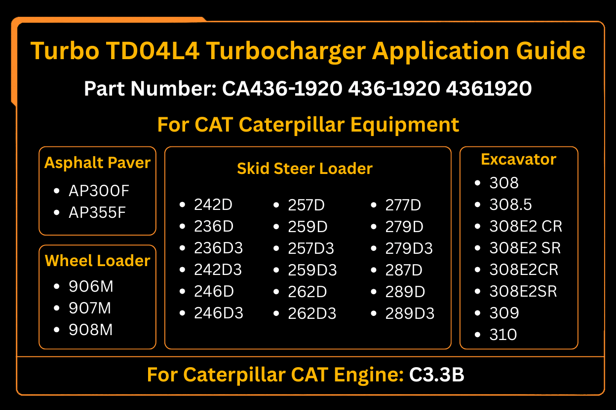 Turbocharger 436 - 1920 4361920 Fits for Caterpillar CAT Engine C3.3B 308.5 309 310 242D 236D 259D 279D 289D - Fab Heavy Parts