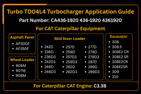 Turbocharger 436 - 1920 4361920 Fits for Caterpillar CAT Engine C3.3B 308.5 309 310 242D 236D 259D 279D 289D - Fab Heavy Parts
